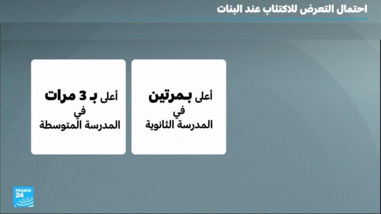 الصحة النفسية، لماذا تعاني النساء أكثر من الرجال؟