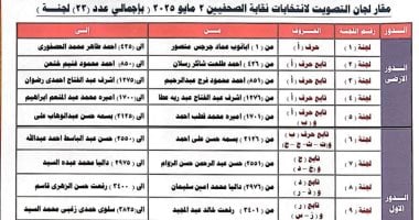 تعرف على مقار لجان التصويت بانتخابات نقابة الصحفيين مقار اللجان الانتخابية