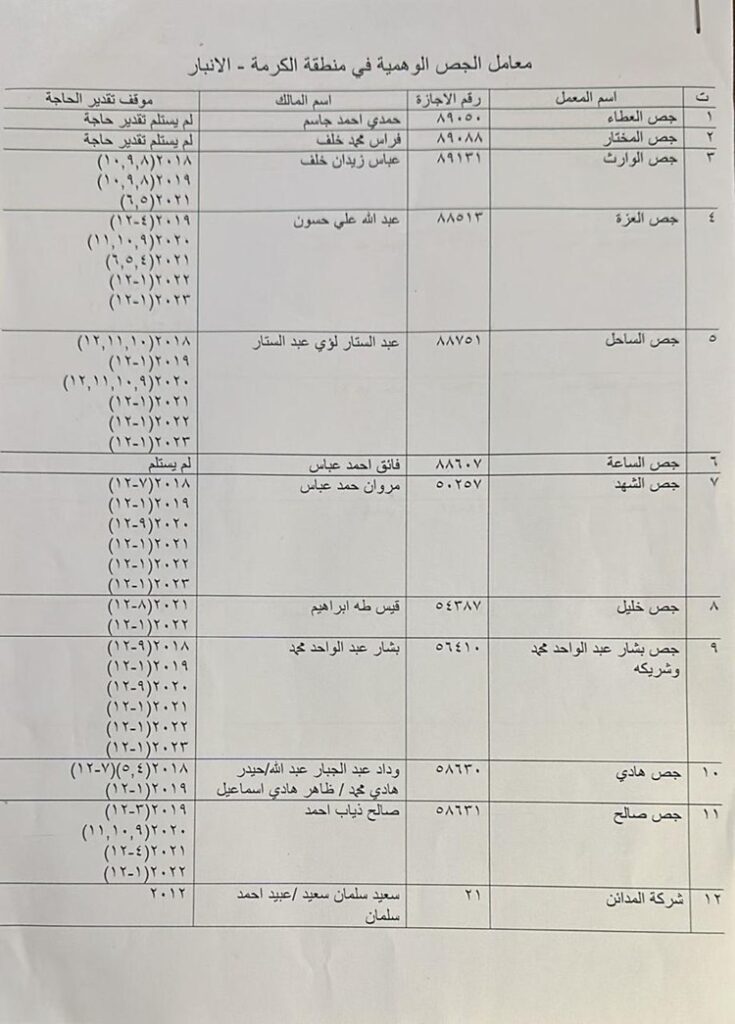 ملف السرقة المعقد.. شبح المصافي والمعامل الوهمية في الكرمة يطارد مهربي النفط مجددًا » وكالة بغداد اليوم الاخبارية