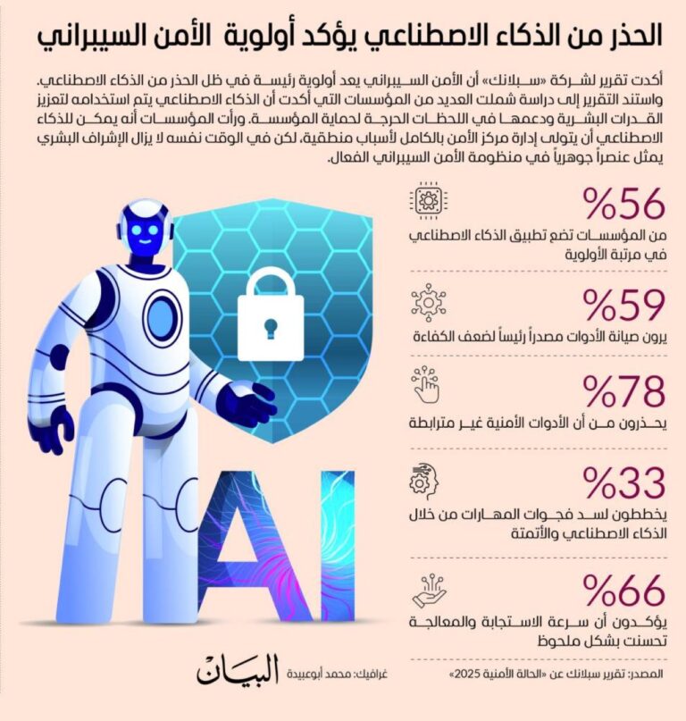 Al Bayan