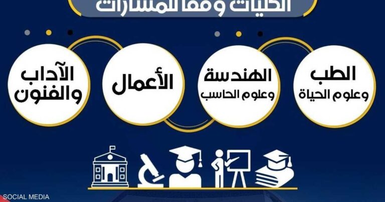 مصر تستعد لتطبيق نظام البكالوريا الجديد وجدل حول تحمل الطلاب