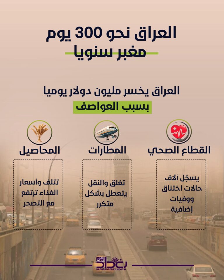 كوارث البلاد لا تنتهي: 300 يوم غبار كل عام.. تصحر وأمراض وخسائر فادحة ونزوح بيئي متصاعد