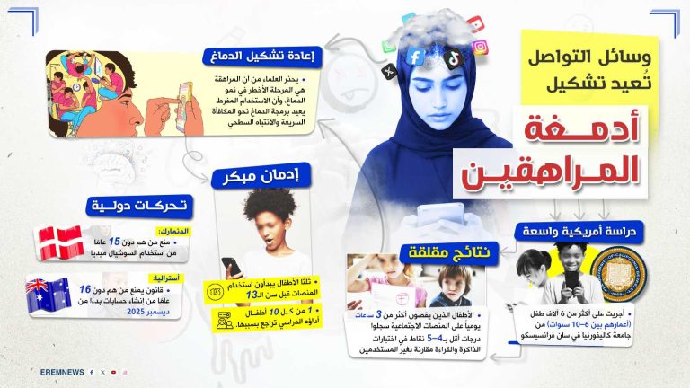 ضعف في القراءة والذاكرة.. وسائل التواصل الاجتماعي تدمر أدمغة المراهقين الأمير ويليام سيمنع عمه أندرو من حضور تتويجه ملكًا